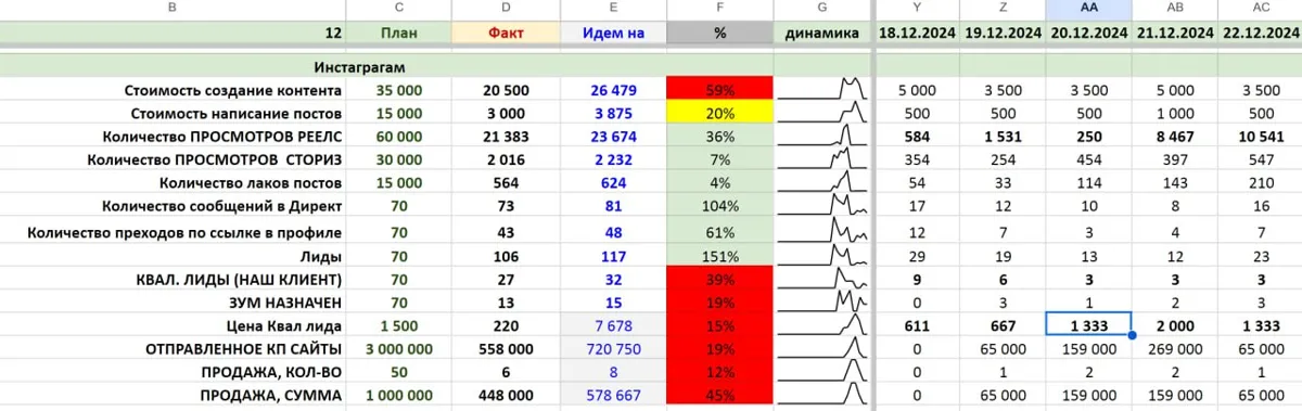 Привет