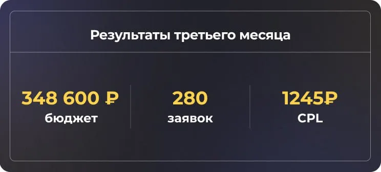 Кейс 1: Снижение стоимости лида на 60% в B2B проекте для РемКреп — фото 4