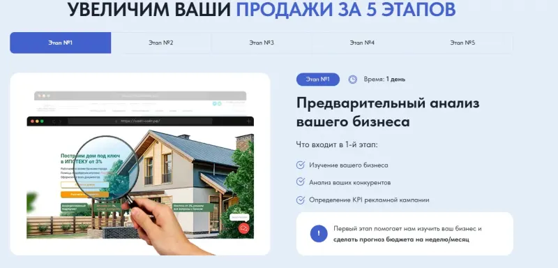 Этапы работы: от анализа бизнеса до запуска