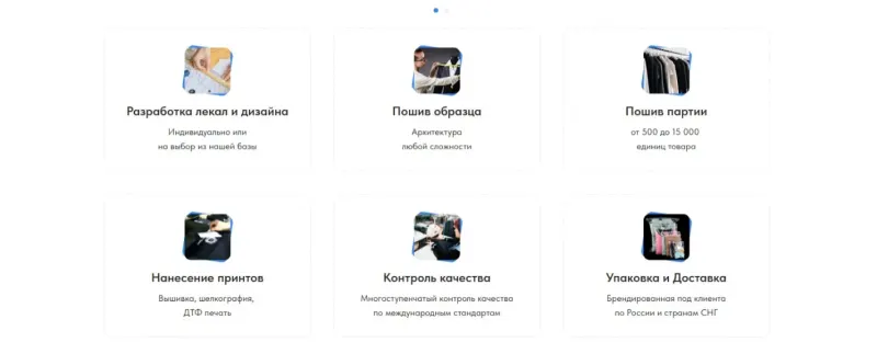 Этапы полного цикла: лекала, образец, партия, принты, контроль, упаковка