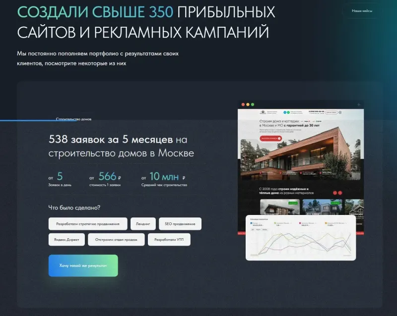 Портфолио: кейс с цифрами заявок и списком работ