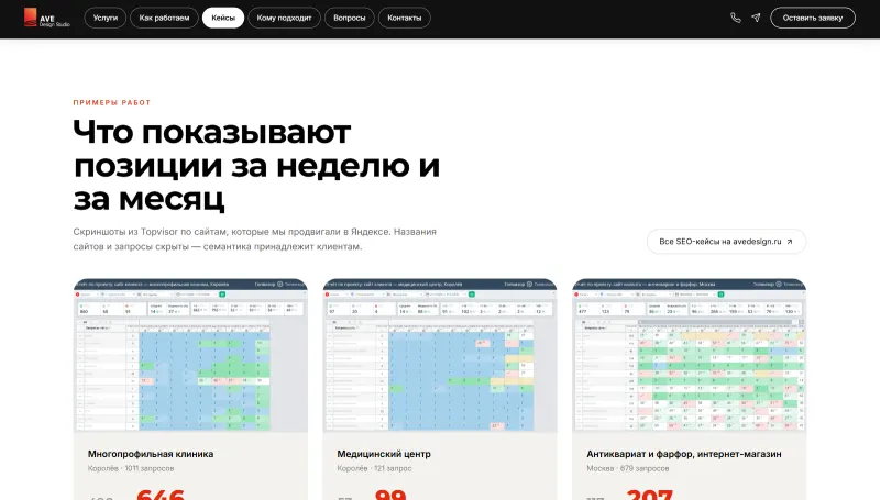 Позиции за неделю и за месяц в Topvisor