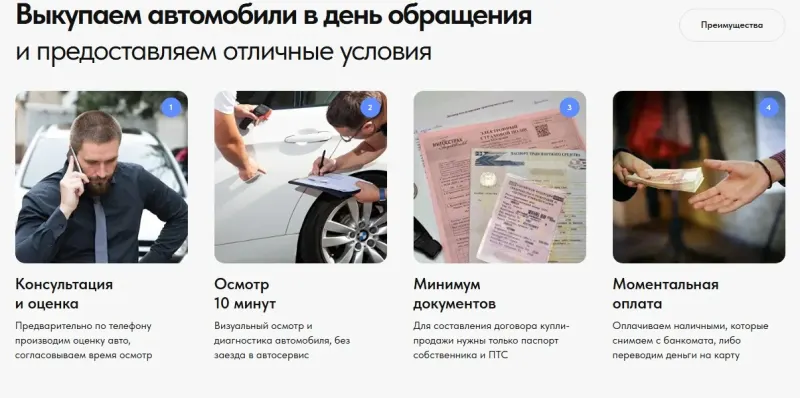 Как проходит выкуп: оценка, осмотр, документы, оплата