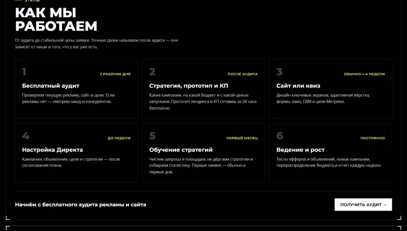 Как мы работаем: этапы и сроки