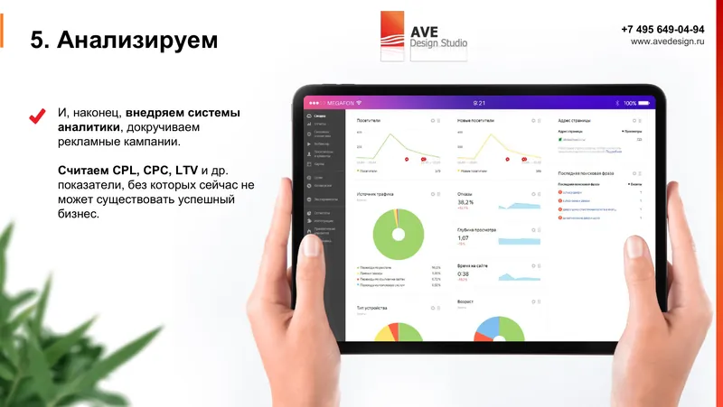 Слайд из презентации AVE Design Studio: Внедряем системы аналитики и докручиваем рекламу по CPL, CPC, LTV и другим показателям